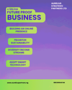 Validate a Business Opportunity